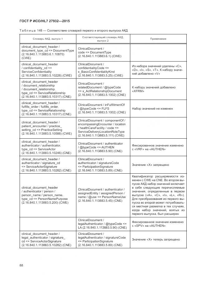 ГОСТ Р ИСО/HL 7 27932-2015, страница 92